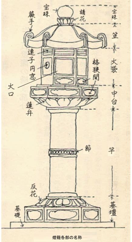 燈籠花風水|「石灯籠」の風水での解釈 